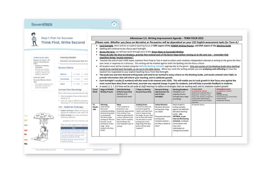 Thumbnail of persuasive writing lesson plan PDF